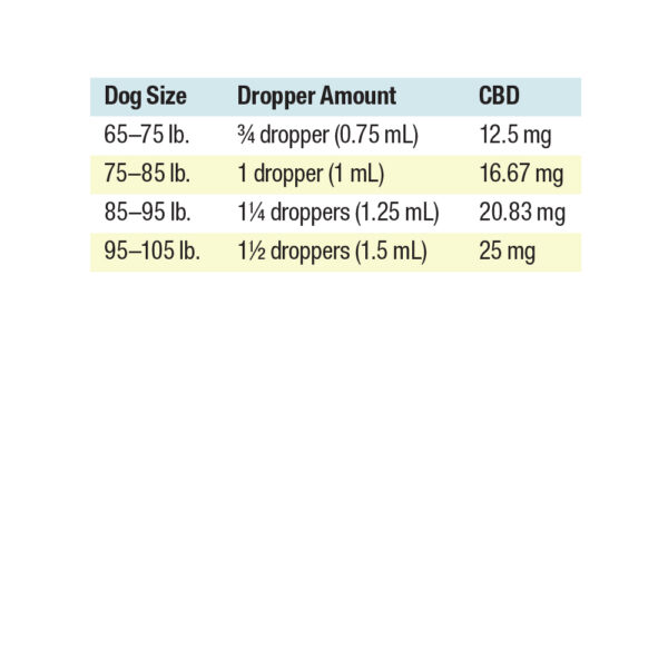 CHH-Large-Dog-30ml-Dose-Chart
