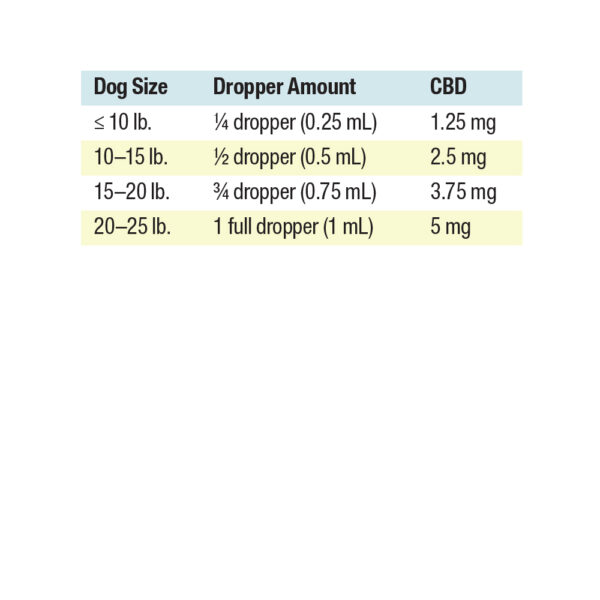 CHH-SmallDog-30ml-Dose-Chart